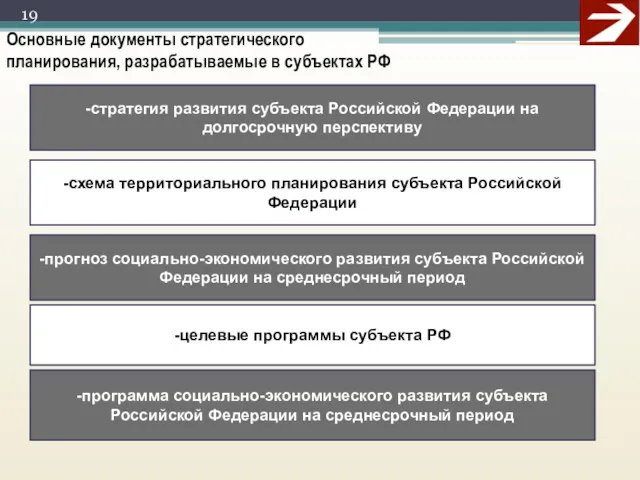 -стратегия развития субъекта Российской Федерации на долгосрочную перспективу -целевые программы