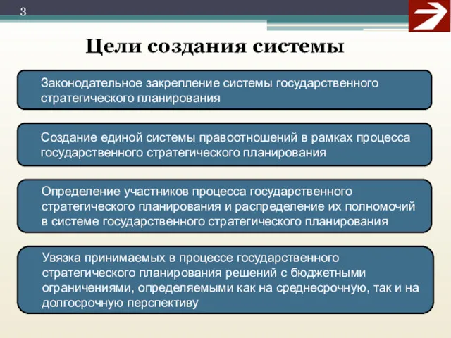 Определение участников процесса государственного стратегического планирования и распределение их полномочий