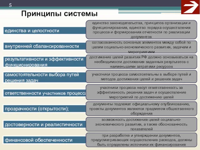 внутренней сбалансированности единства и целостности согласованность основных элементов между собой