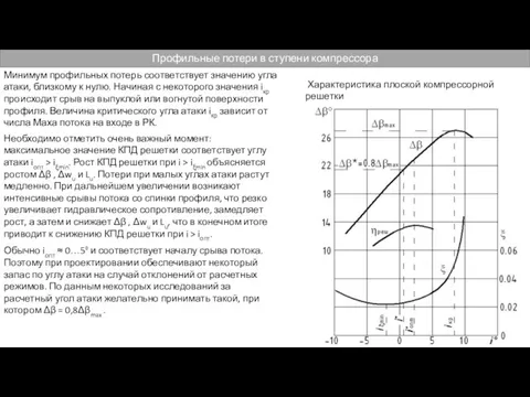 Профильные потери в ступени компрессора Минимум профильных потерь соответствует значению