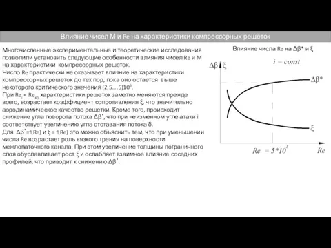 Влияние числа Re на Δβ* и ξ Влияние чисел М