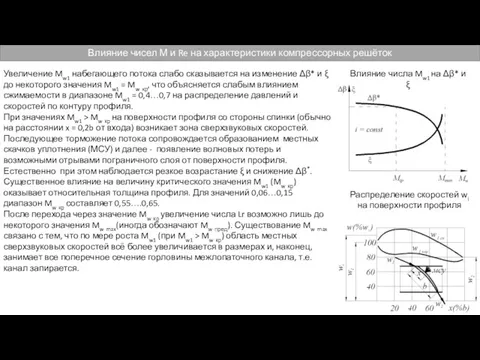 Влияние числа Mw1 на Δβ* и ξ Увеличение Mw1 набегающего