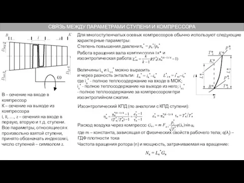 СВЯЗЬ МЕЖДУ ПАРАМЕТРАМИ СТУПЕНИ И КОМПРЕССОРА В – сечение на