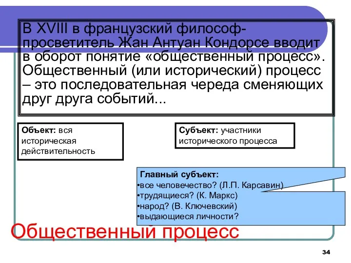 Общественный процесс В XVIII в французский философ-просветитель Жан Антуан Кондорсе