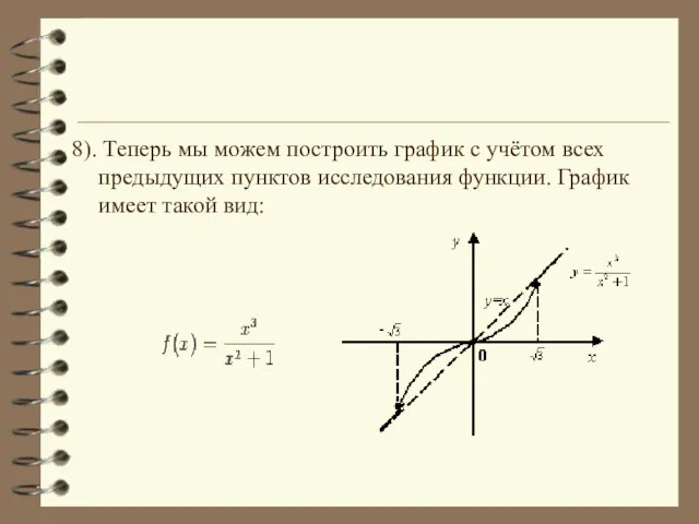 8). Теперь мы можем построить график с учётом всех предыдущих