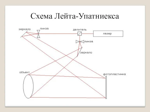 Схема Лейта-Упатниекса