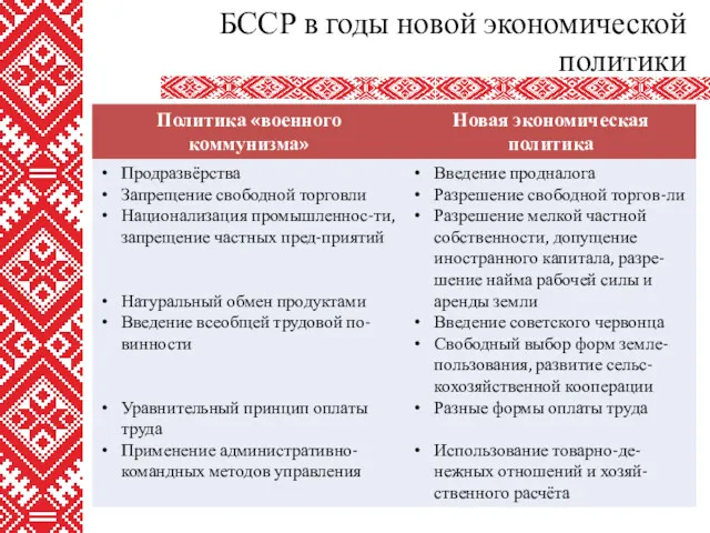 БССР в годы новой экономической политики