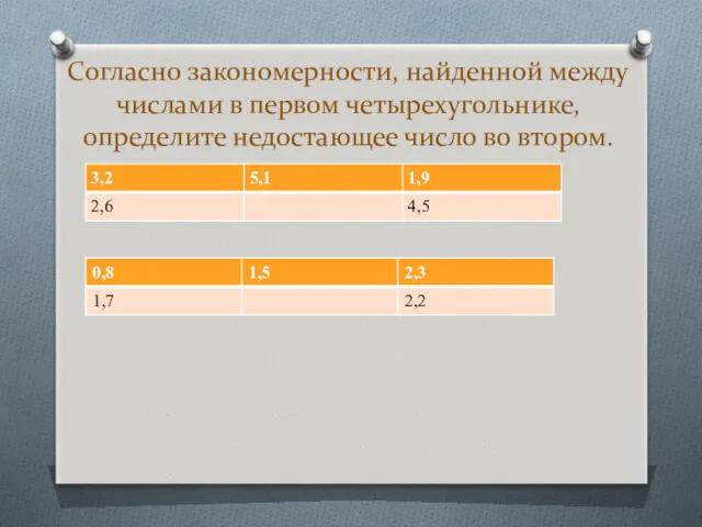 Согласно закономерности, найденной между числами в первом четырехугольнике, определите недостающее число во втором.