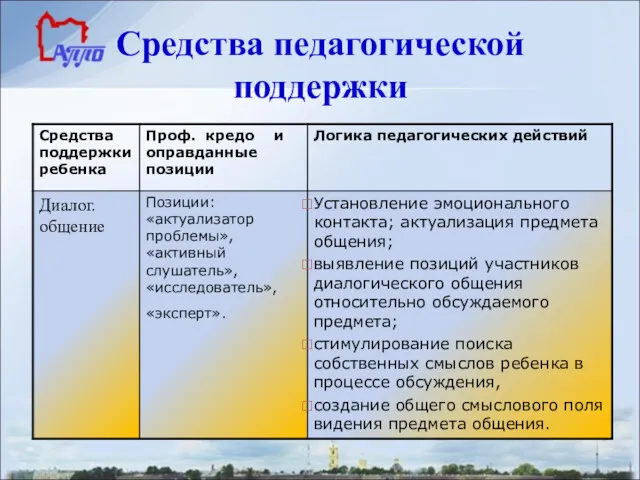 Средства педагогической поддержки