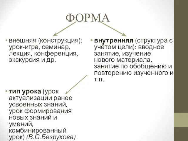 ФОРМА внешняя (конструкция): урок-игра, семинар, лекция, конференция, экскурсия и др.