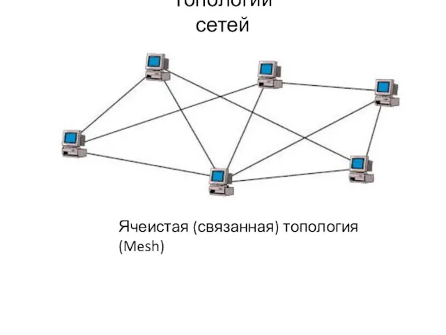 Ячеистая (связанная) топология (Mesh) Топологии сетей