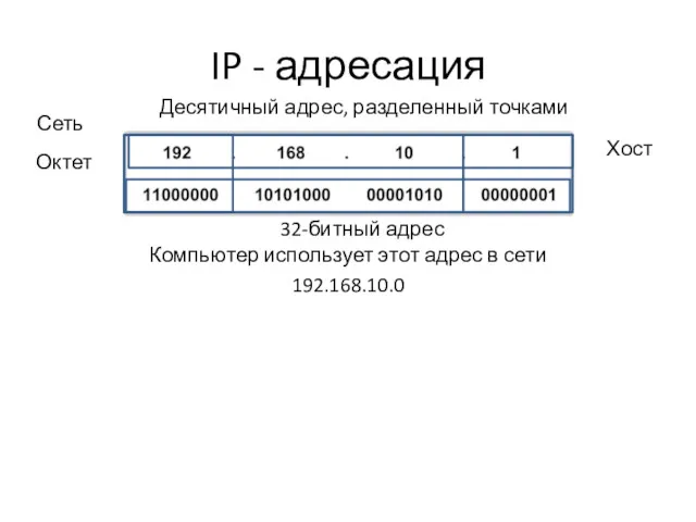 IP - адресация Компьютер использует этот адрес в сети 192.168.10.0