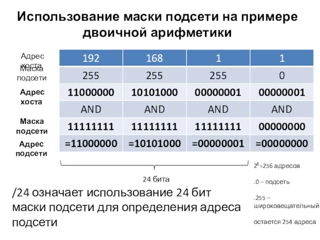 Адрес хоста Маска подсети Адрес хоста Маска подсети Использование маски