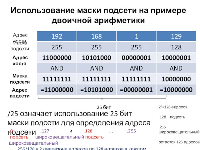 Адрес хоста Маска подсети Адрес хоста Маска подсети Использование маски