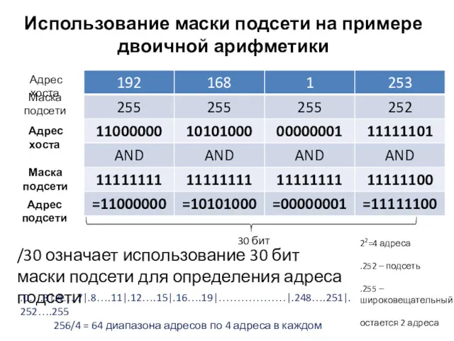 Адрес хоста Маска подсети Адрес хоста Маска подсети Использование маски