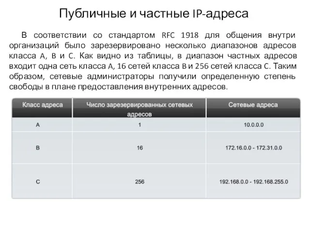 Публичные и частные IP-адреса В соответствии со стандартом RFC 1918