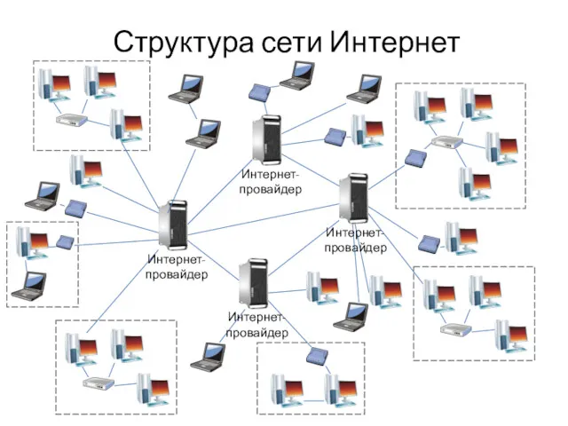 Структура сети Интернет