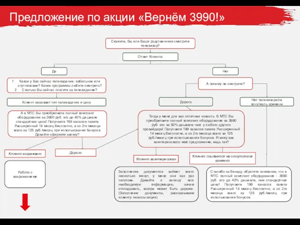 Предложение по акции «Вернём 3990!» Скажите, Вы или Ваши родственники