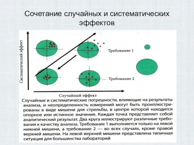 Сочетание случайных и систематических эффектов