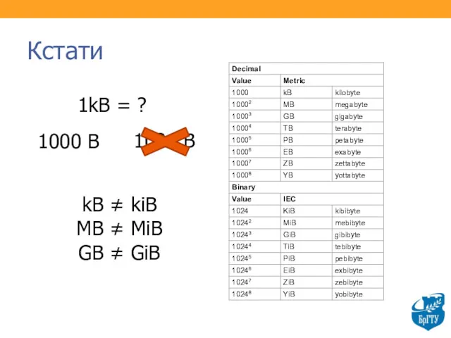 Кстати kB ≠ kiB MB ≠ MiB GB ≠ GiB