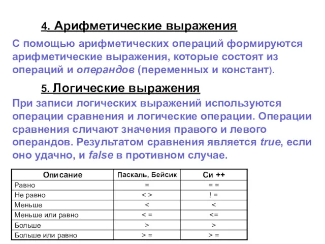 4. Арифметические выражения С помощью арифметических операций формируются арифметические выражения,