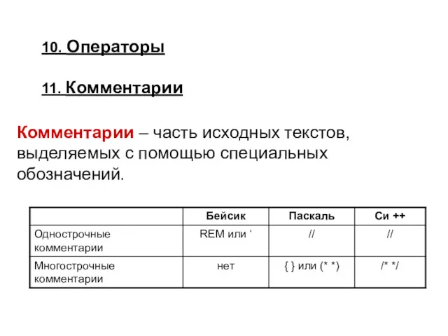 11. Комментарии Комментарии – часть исходных текстов, выделяемых с помощью специальных обозначений. 10. Операторы