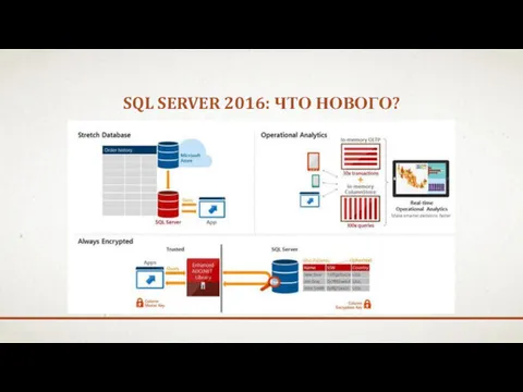 SQL SERVER 2016: ЧТО НОВОГО?