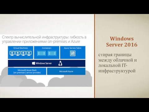 Windows Server 2016 стирая границы между облачной и локальной IT-инфраструктурой