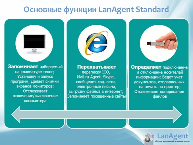LanAgent «Владея информацией, владеешь миром» Основные функции LanAgent Standard