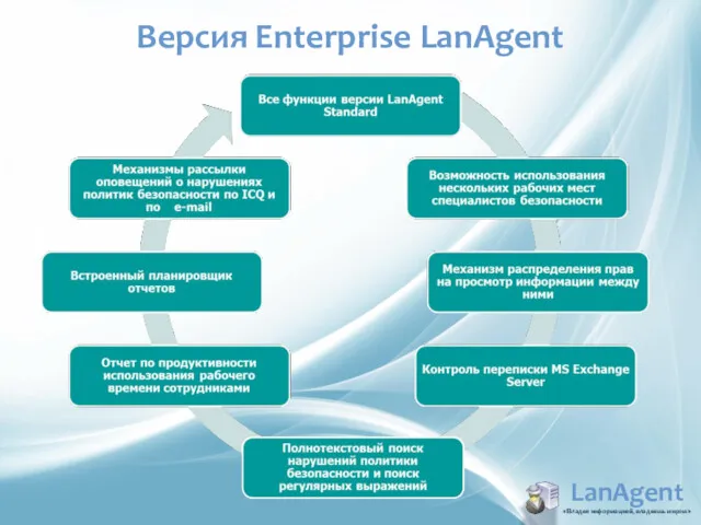 LanAgent «Владея информацией, владеешь миром» Версия Enterprise LanAgent