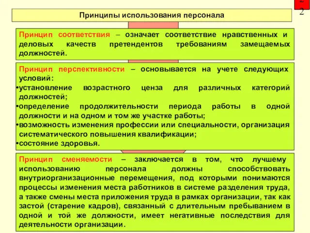 22 Принципы использования персонала Принцип соответствия – означает соответствие нравственных