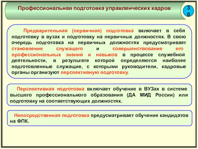 Профессиональная подготовка управленческих кадров Предварительная (первичная) подготовка включает в себя