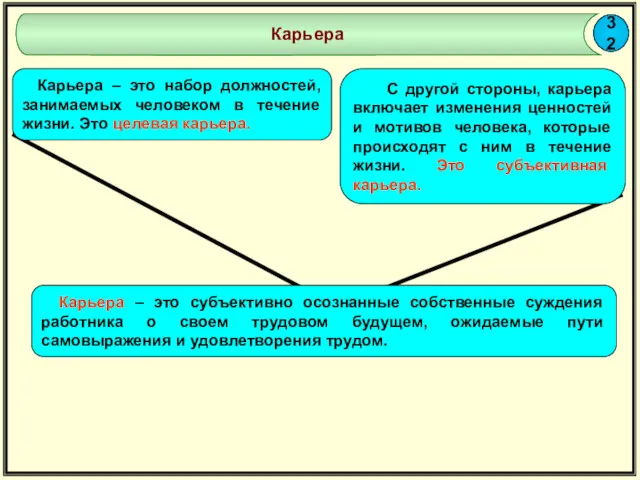 32 Карьера С другой стороны, карьера включает изменения ценностей и