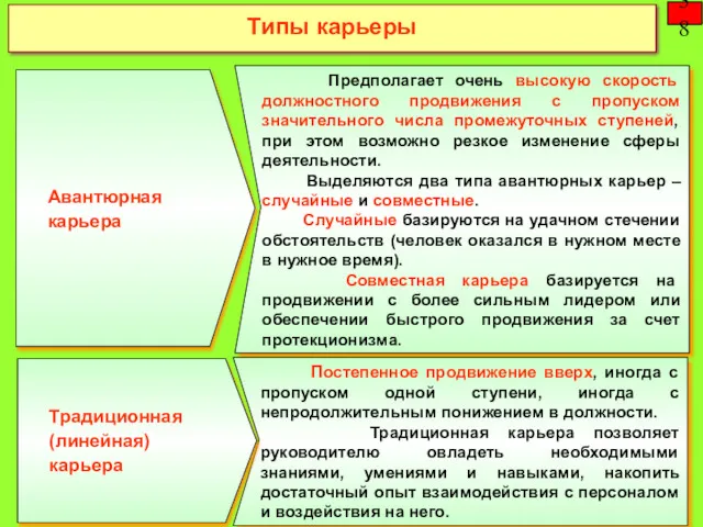 Типы карьеры 38 Предполагает очень высокую скорость должностного продвижения с