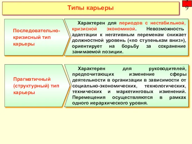 Типы карьеры 39 Характерен для периодов с нестабильной, кризисной экономикой.