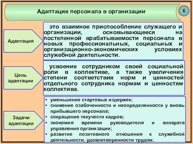 это взаимное приспособление служащего и организации, основывающееся на постепенной врабатываемости