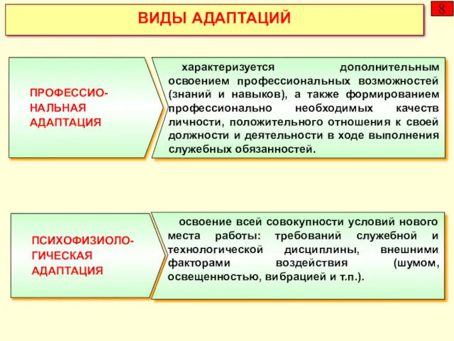 ВИДЫ АДАПТАЦИЙ 8 характеризуется дополнительным освоением профессиональных возможностей (знаний и