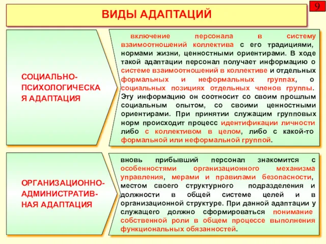 ВИДЫ АДАПТАЦИЙ 9 включение персонала в систему взаимоотношений коллектива с