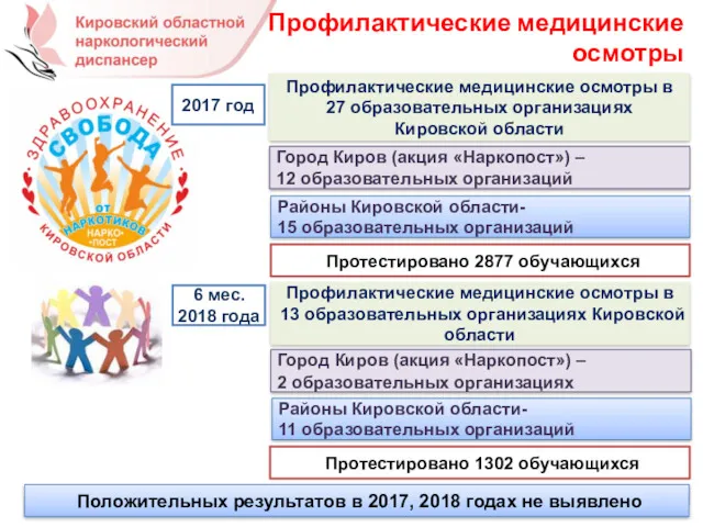 Профилактические медицинские осмотры Профилактические медицинские осмотры в 27 образовательных организациях