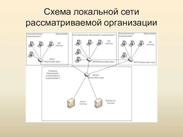 Схема локальной сети рассматриваемой организации