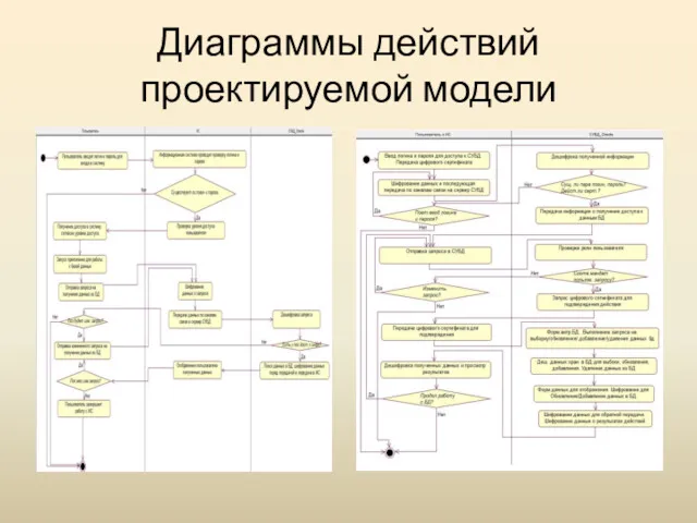 Диаграммы действий проектируемой модели