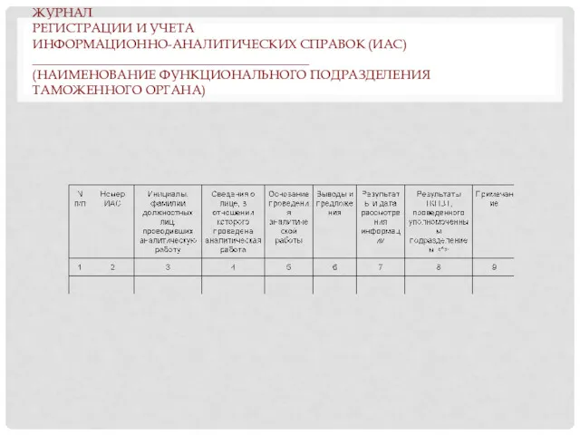 ЖУРНАЛ РЕГИСТРАЦИИ И УЧЕТА ИНФОРМАЦИОННО-АНАЛИТИЧЕСКИХ СПРАВОК (ИАС) ___________________________________________ (НАИМЕНОВАНИЕ ФУНКЦИОНАЛЬНОГО ПОДРАЗДЕЛЕНИЯ ТАМОЖЕННОГО ОРГАНА)