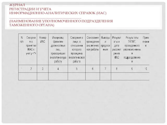 ЖУРНАЛ РЕГИСТРАЦИИ И УЧЕТА ИНФОРМАЦИОННО-АНАЛИТИЧЕСКИХ СПРАВОК (ИАС) ___________________________________________ (НАИМЕНОВАНИЕ УПОЛНОМОЧЕННОГО ПОДРАЗДЕЛЕНИЯ ТАМОЖЕННОГО ОРГАНА)