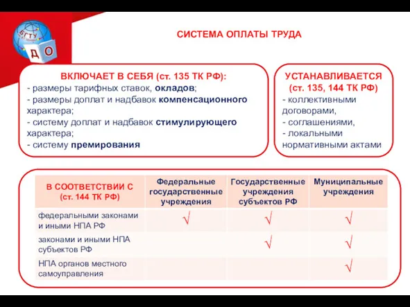 СИСТЕМА ОПЛАТЫ ТРУДА ВКЛЮЧАЕТ В СЕБЯ (ст. 135 ТК РФ):