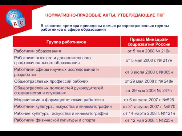 НОРМАТИВНО-ПРАВОВЫЕ АКТЫ, УТВЕРЖДАЮЩИЕ ПКГ В качестве примера приведены самые распространенные группы работников в сфере образования