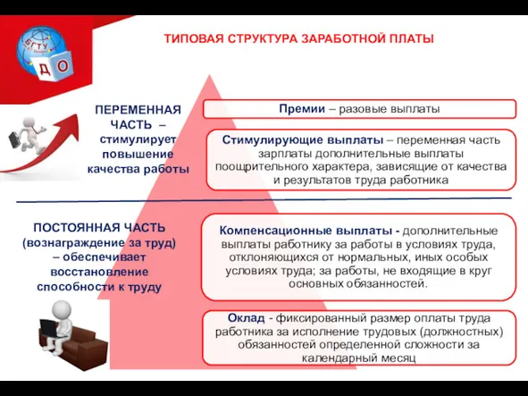 ТИПОВАЯ СТРУКТУРА ЗАРАБОТНОЙ ПЛАТЫ ПОСТОЯННАЯ ЧАСТЬ (вознаграждение за труд) –