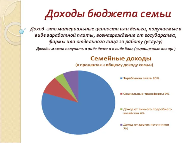 Доходы бюджета семьи Доход -это материальные ценности или деньги, получаемые