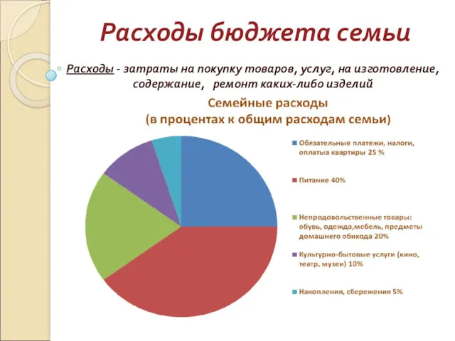 Расходы бюджета семьи Расходы - затраты на покупку товаров, услуг, на изготовление, содержание, ремонт каких-либо изделий