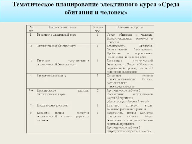 Тематическое планирование элективного курса «Среда обитания и человек»