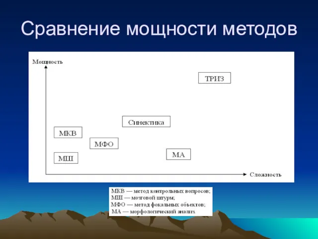 Сравнение мощности методов